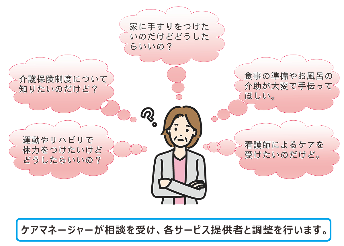 こんな困りごとはありませんか?